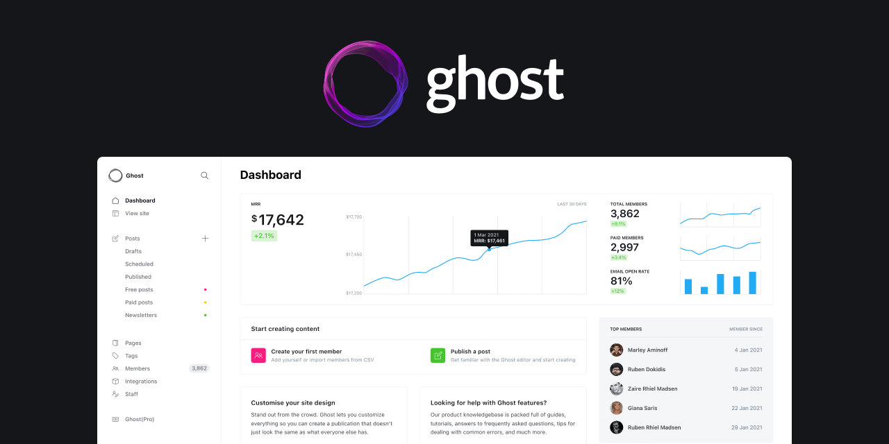 Ghost Litespeed Cyberpanel Docker