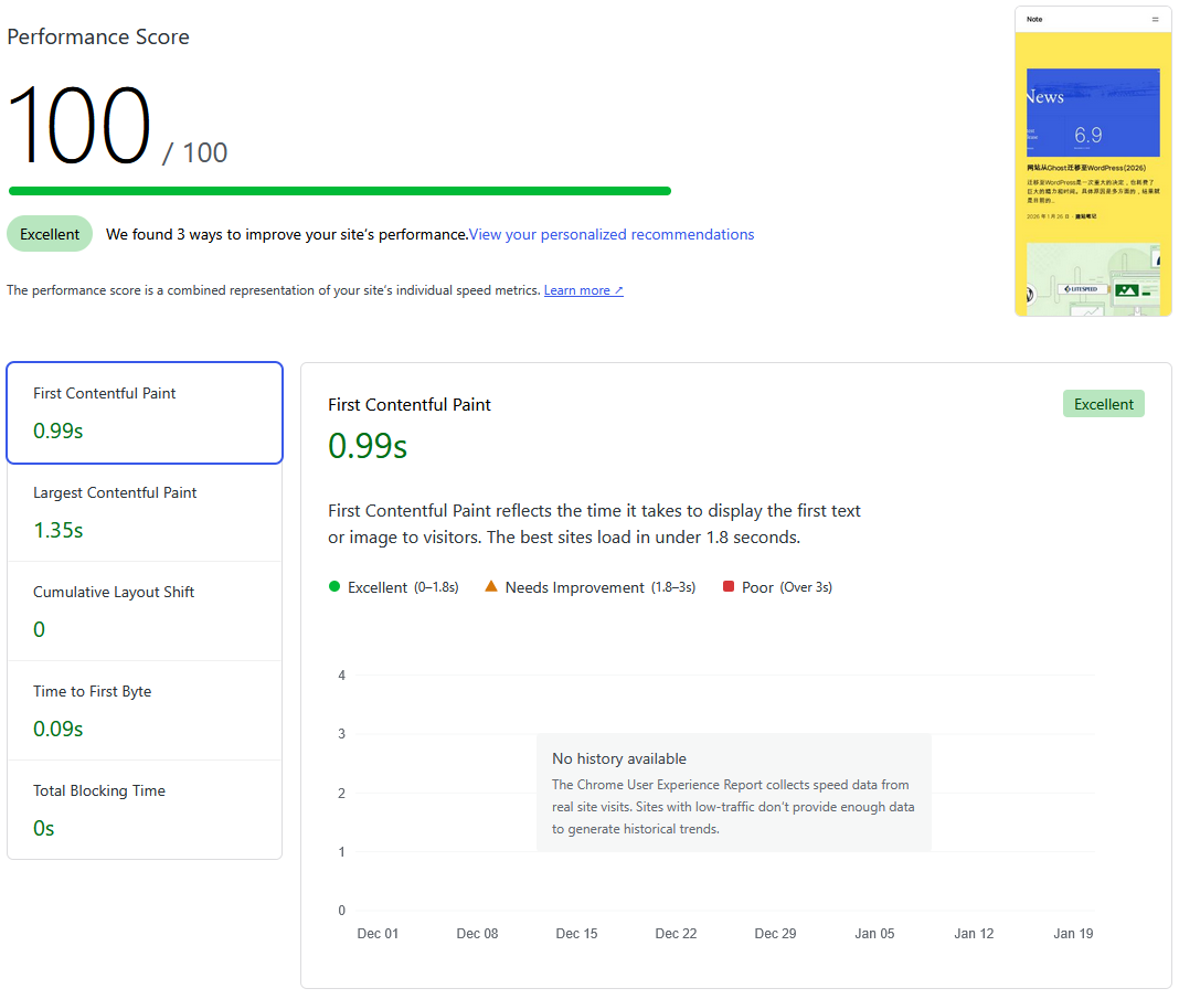 WordPress官方网页测试满分